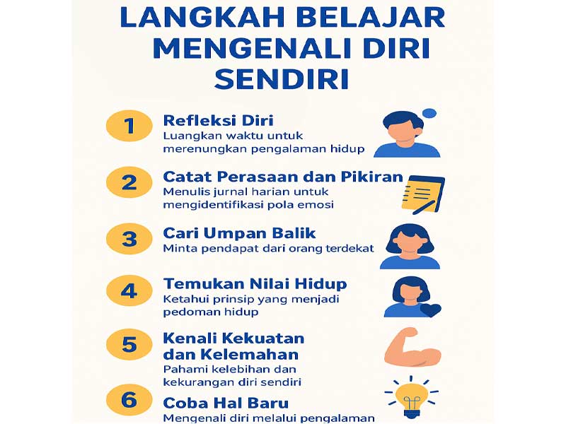 Belajar Mengenali Diri Sendiri: Kunci Menuju Kehidupan Lebih Bermakna