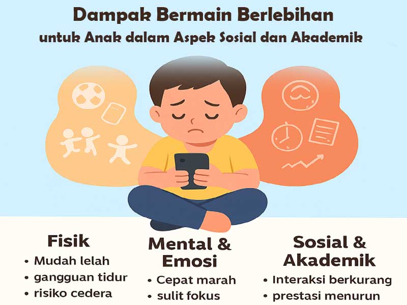 Dampak Bermain Berlebihan untuk Anak dalam Aspek Sosial dan Akademik