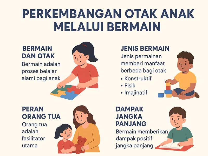 Perkembangan Otak Anak Melalui Bermain: Fondasi Penting untuk Masa Depan